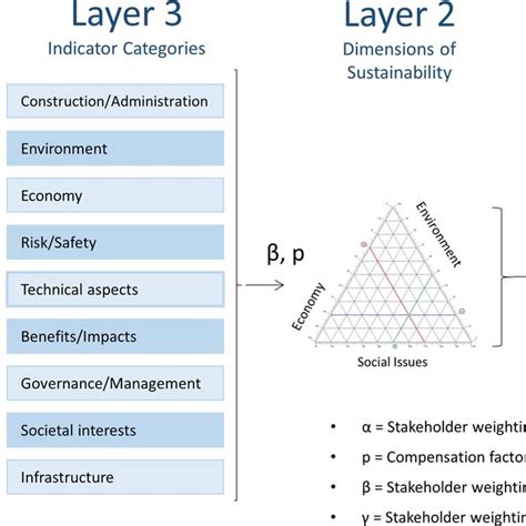 Image result for FCP Statistics