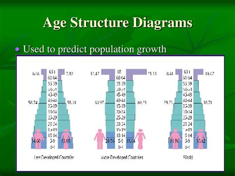 PPT - Chapter 4 Population Ecology PowerPoint Presentation, free ...