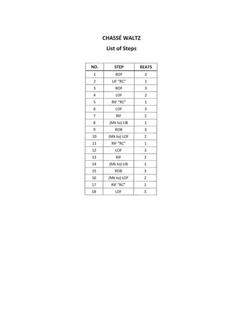 Image result for Chasse Step Pattern