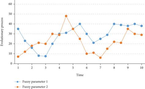 Genetic Algorithm Evolution 的图像结果
