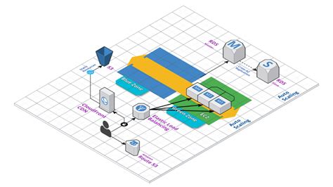 Continuous Delivery(CD) using CloudOptimo