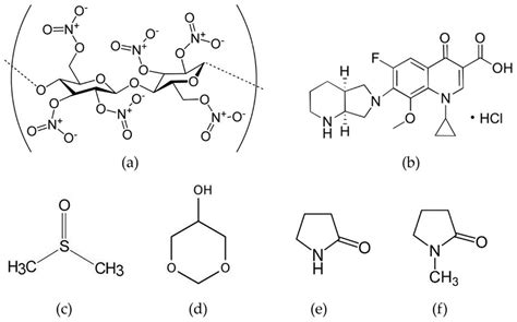 Moxifloxacin HCl-Incorporated Aqueous-Induced Nitrocellulose-Based In ...