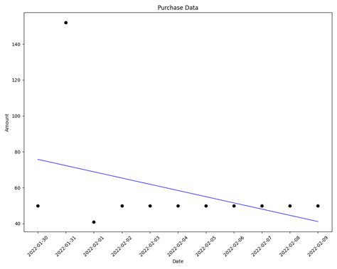 Image result for Date Range in Python