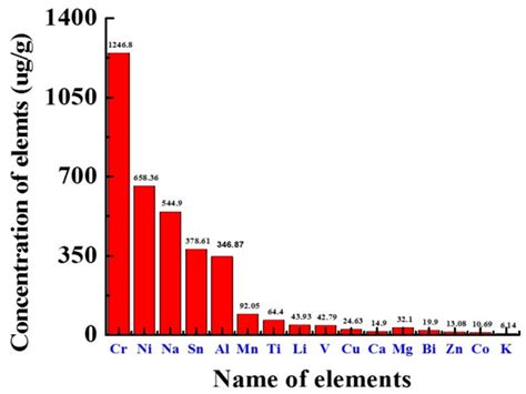 Production and Characterization of Biodiesel Derived from a Novel ...