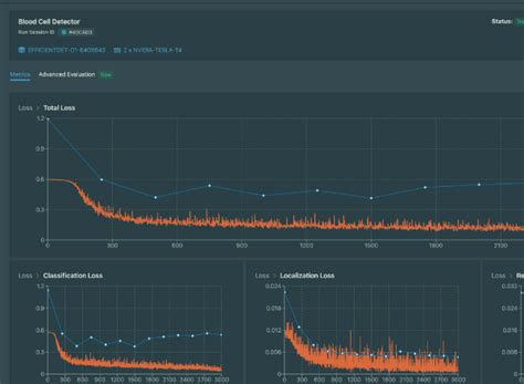 Image result for Model Training Graphs