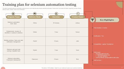 Image result for Selenium Syntax PPT