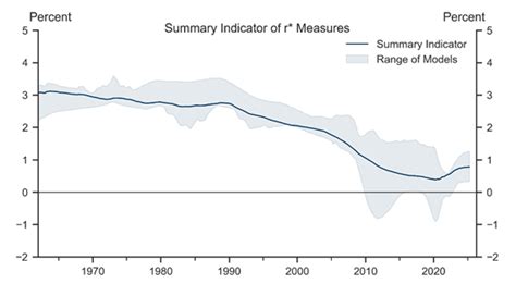 UK Outlook 2026—Catching Down