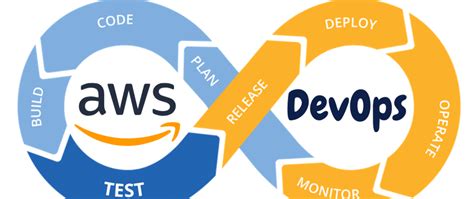 Image result for AWS DevOps User Interface