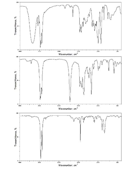 IR Practice Problem Set 1.pdf - Practice Problems on Infrared ...