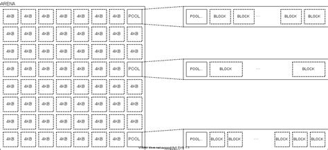 CPython Memory Management 的图像结果