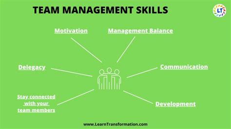 Image result for Collaborative Management Skills