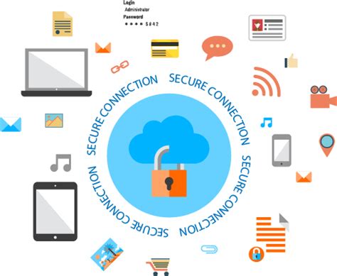 Image result for Secure Connection