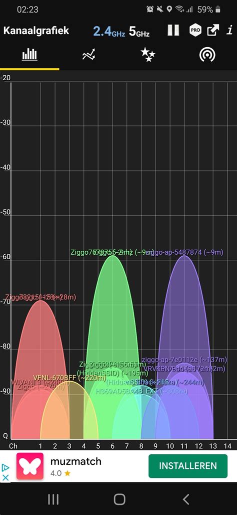Ziggo speedtest - Internet en hosting - GoT