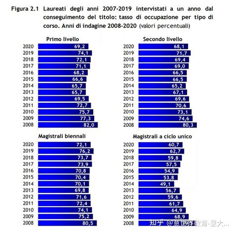 这些最难毕业的大学，退学率最高的专业请谨慎选择 - 知乎