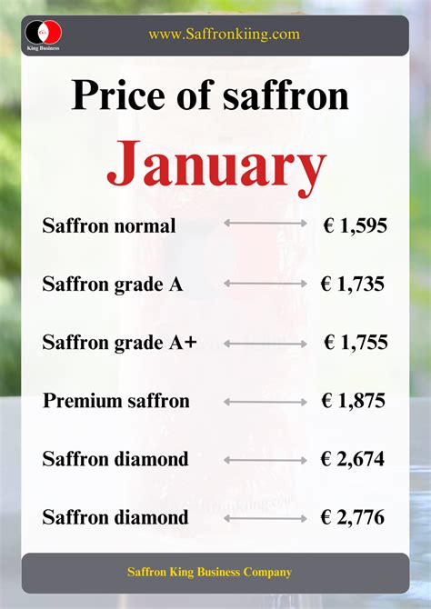 Saffron Prices in Europe 2024 - 2025 Exporting Iranian Saffron