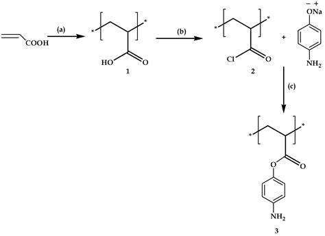 Modified Polyacrylic Acid-Zinc Composites: Synthesis, Characterization ...