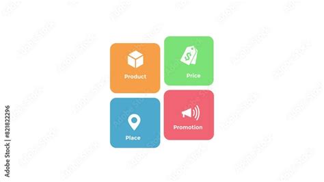 4Ps Model 的图像结果