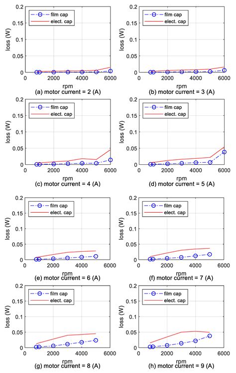 Experimental Comparisons and Evaluations of Different Types of DC-link ...