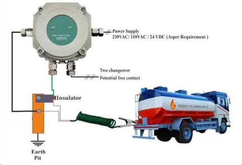 Loop Earthing Measuring Unit - Earthing Relay Unit Tanker Static ...