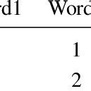 By Using Microsoft Word Write Matrix 的图像结果