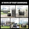 EF ECOFLOW DELTA 3 Portable Power Station, 1024Wh LiFePO4 Battery, Full ...