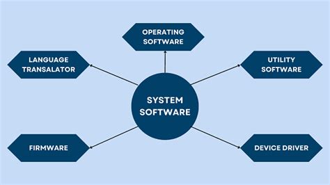 System Software 的图像结果