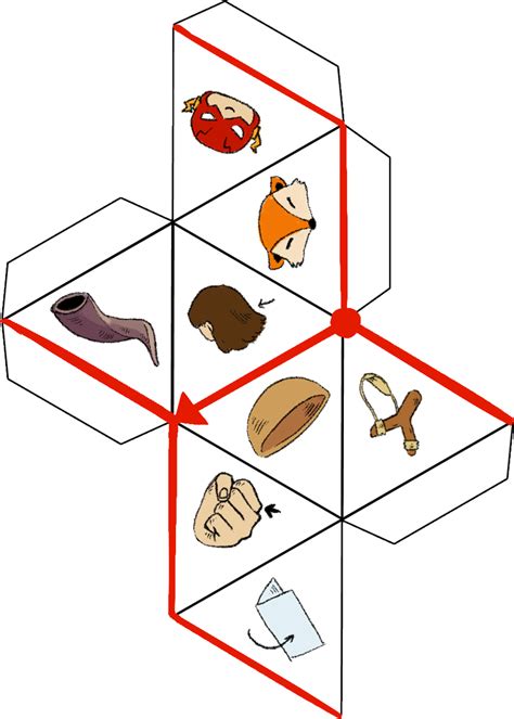 Image result for Creating Objects