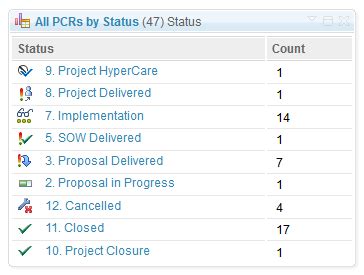 Image result for Sort Widget Example