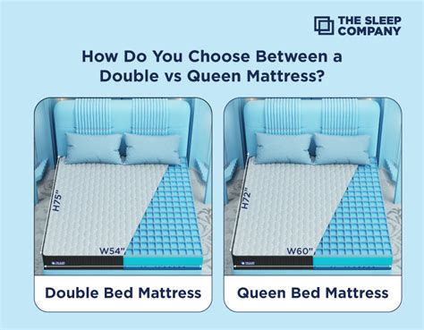 Double vs Queen Mattress: Size Comparison & How to Choose the Right One