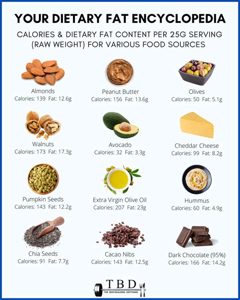 Healthy Fats