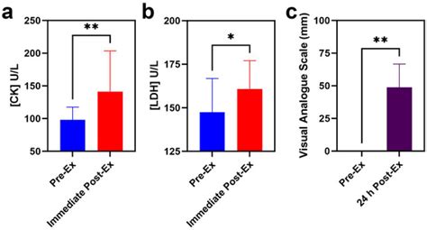 Metabolites | An Open Access Journal from MDPI