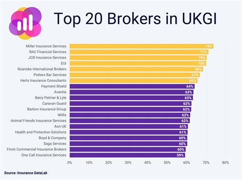 Miller named as best broker in UKGI - Insurance DataLab