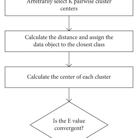 Image result for Cluster Identification Algorithm