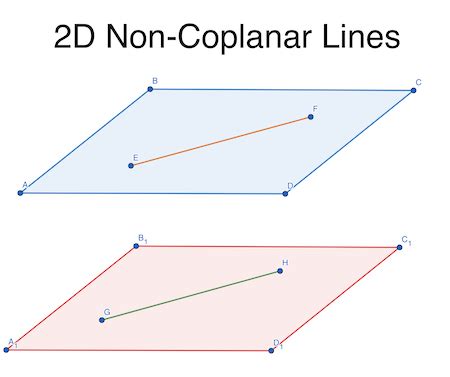 Coplanar Equilibrant 的图像结果