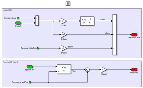 Image result for Simulink with Arduino