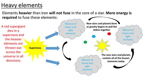 Freesciencelessons Physics GCSE 的图像结果
