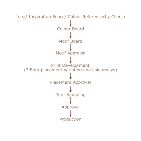Custom Print Development | Eco Textile Printing – Suvetah