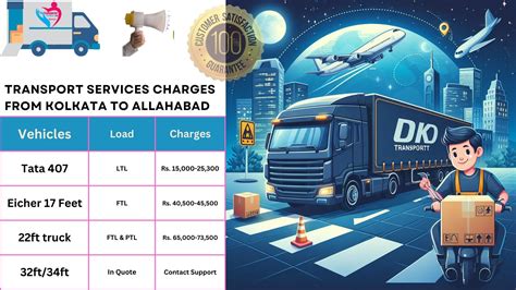 Logistics Services from Kolkata to Allahabad - TheTransporter