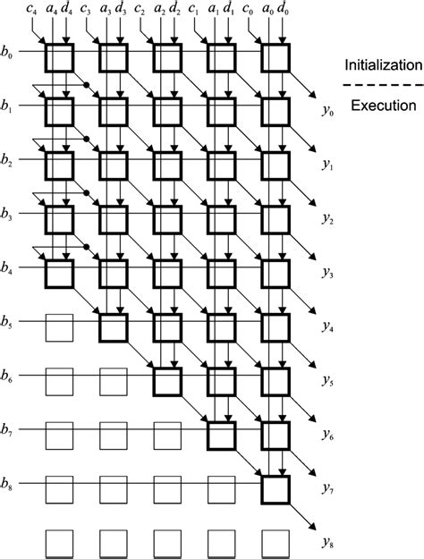 Image result for Parallel E Model