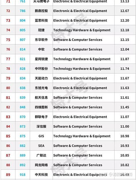 中国科技企业研发投入排行榜（最新） - 知乎