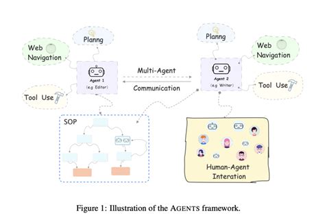 Image result for PyCharm vs Python