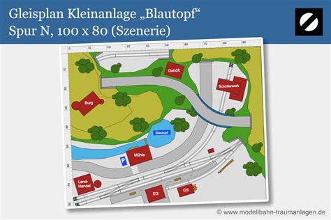 Image result for Blog SQL Python