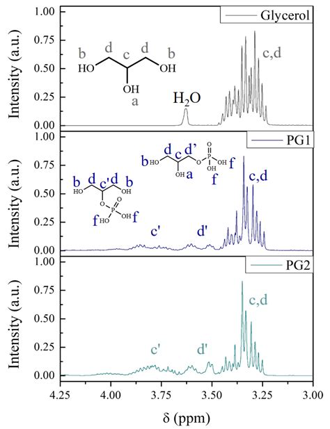 Bio-Based Phosphate-Containing Polyester for Improvement of Fire ...