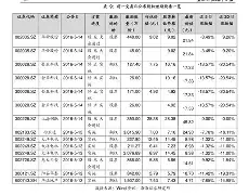 鸿星尔克股票600280(鸿星尔克股票代码300728) 鸿星尔克股票600280(鸿星尔克股票代码300728)