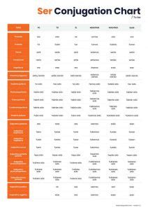Spanish conjugation chart: print or download your PDF