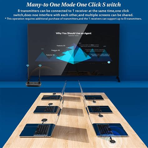 Buy Wireless Hdmi Transmitter and Receiver 4k Kit.(One receiver and two ...