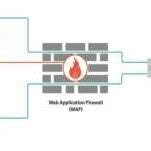 Image result for How to Install Web Application Firewall
