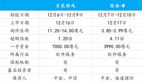 盈立智投-IPO周报 | 次新股力高上市两日涨翻倍，喜马拉雅、巨星传奇递表 | 新股表现本周有3只新股上市。力高健康生活暗盘涨11.46% ...