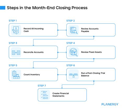 Image result for Finance Menu Closing Process