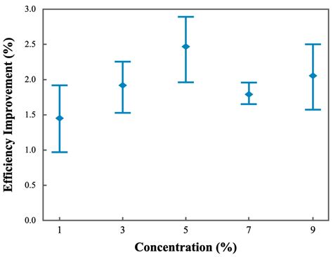 Patterned Liquid Crystal Polymer Thin Films Improved Energy Conversion ...